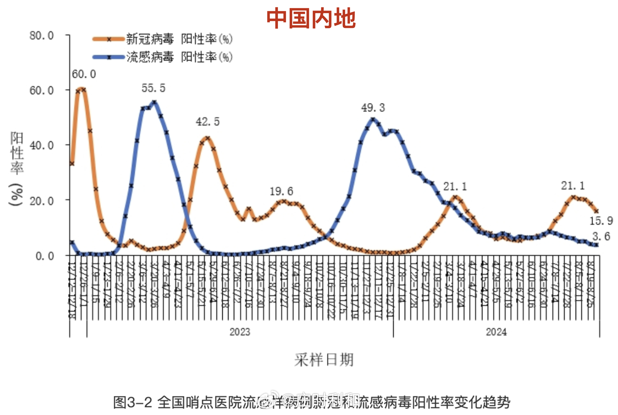 「山东济南增15例阳性感染者」〃山东济南新冠肺炎新增确诊病例13例-第1张图片