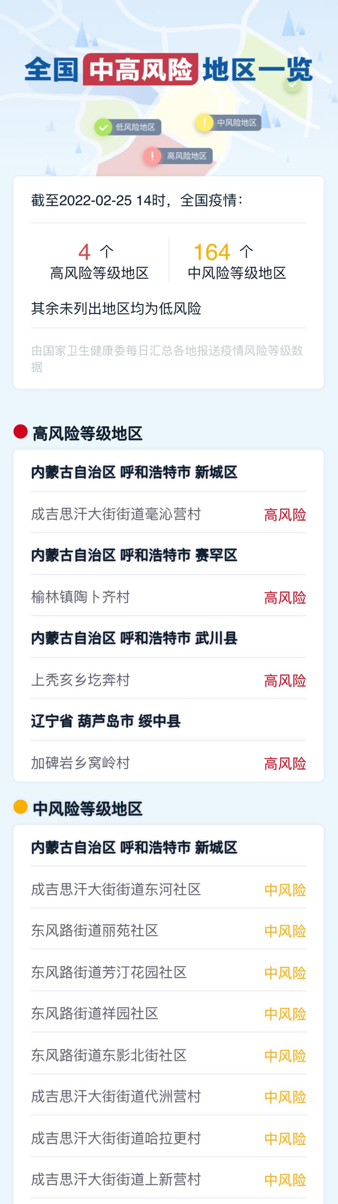 “福建最新疫情通报	” 福建最新疫情通报数据？-第1张图片