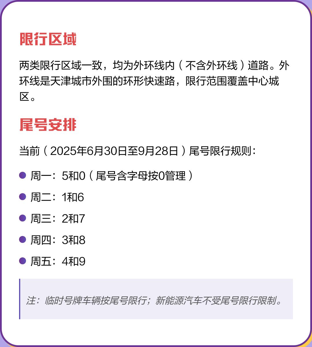 北京车辆限行规定︰(天津市对北京车辆限行规定)-第1张图片