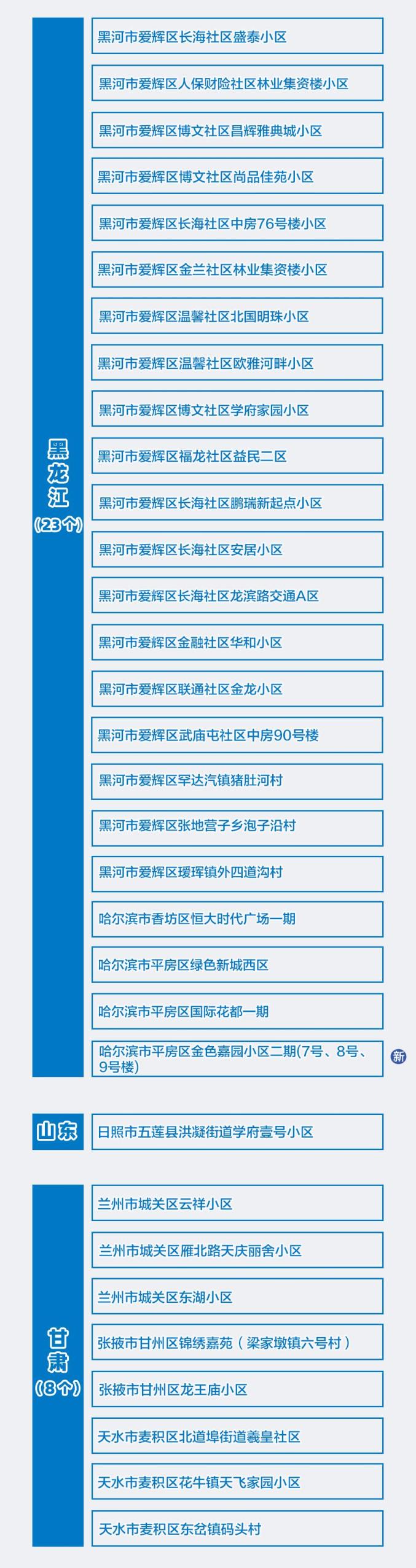 上海疫情通报透露一个重要信息,上海疫情紧急通知-第3张图片