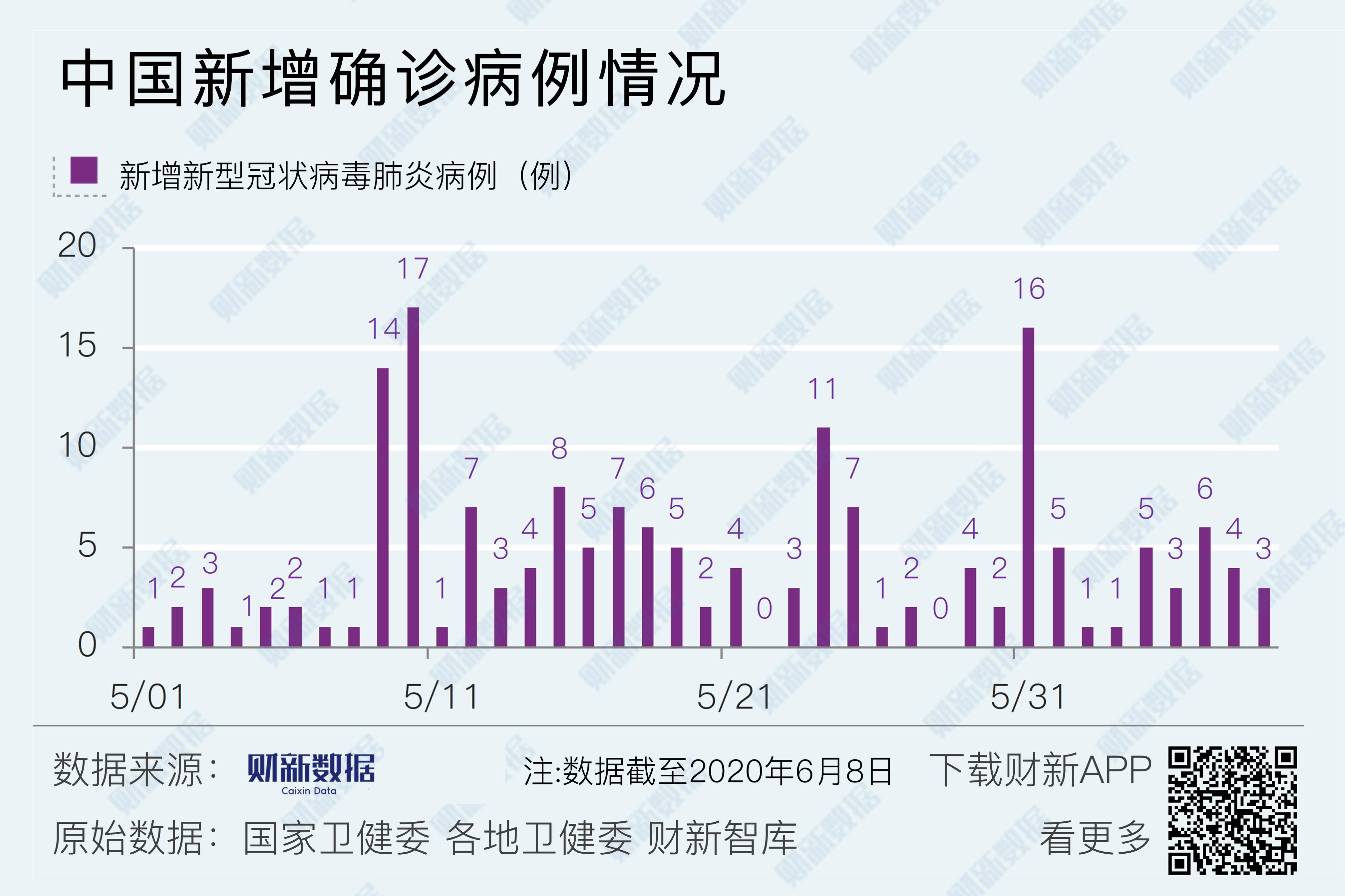 上海疫情最新数据消息新增︰(上海疫情最新疫情)-第1张图片