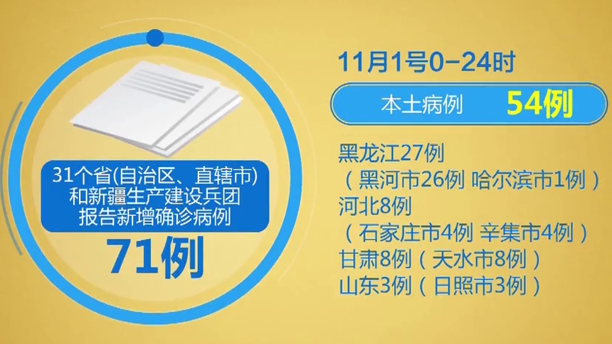 “山东新增本土31例	” 山东新增本土2例？-第2张图片