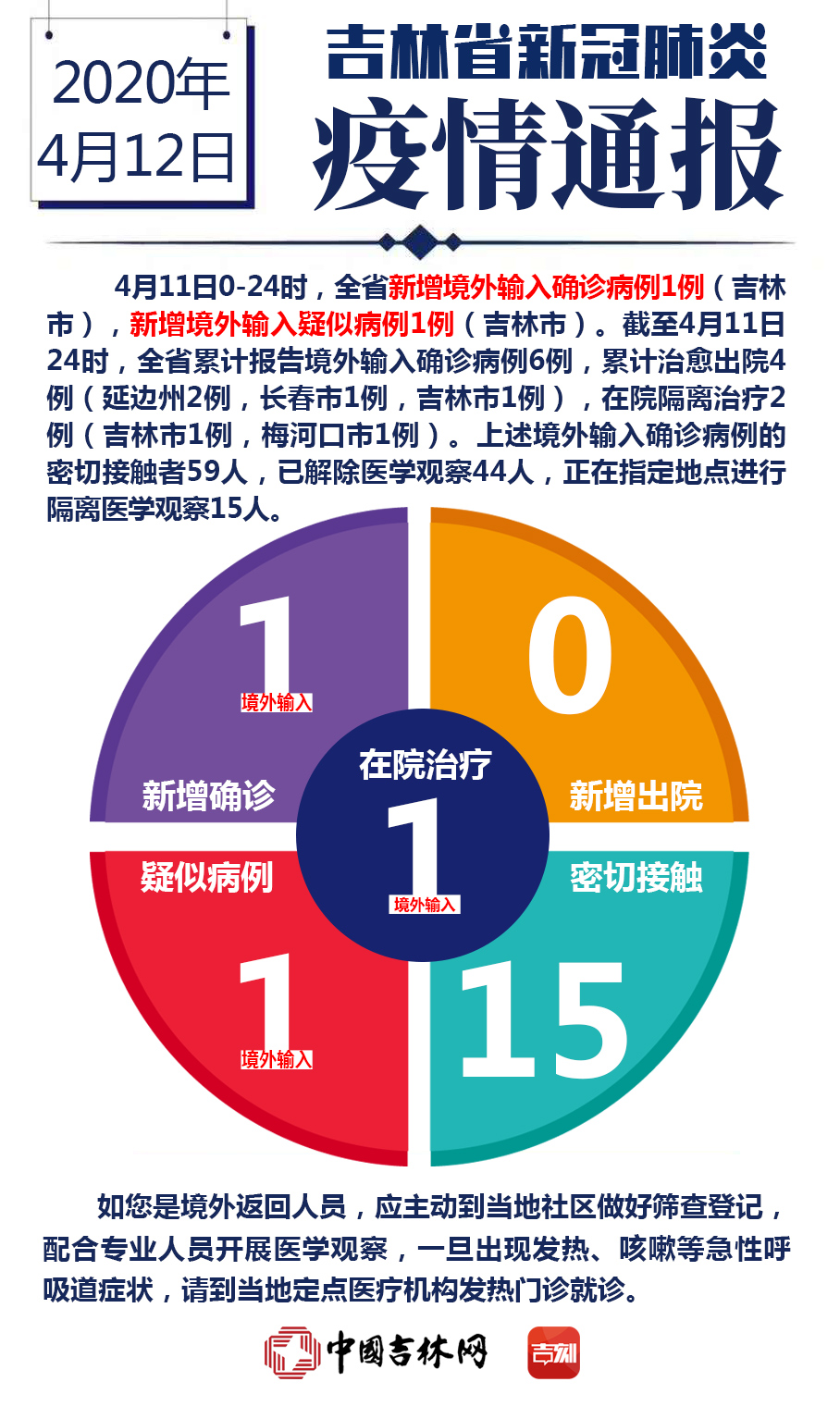 「31省份新增确诊25例均为境外输入」〃31省新增确诊16例均为境外输入病例-第1张图片