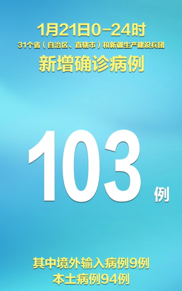 【31省新增确诊12例/31省新增确诊21例一】-第2张图片