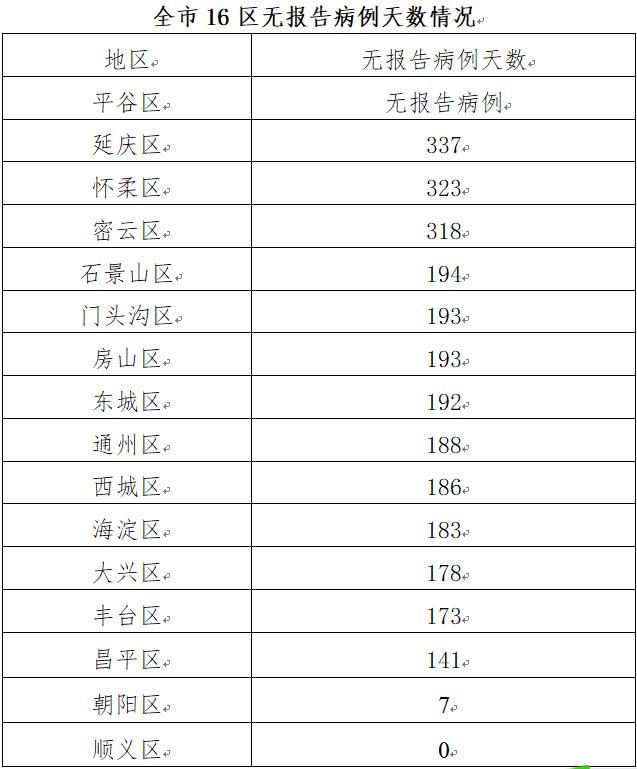 31省新增本土确诊26例.31省新增确诊26例本土25例-第1张图片