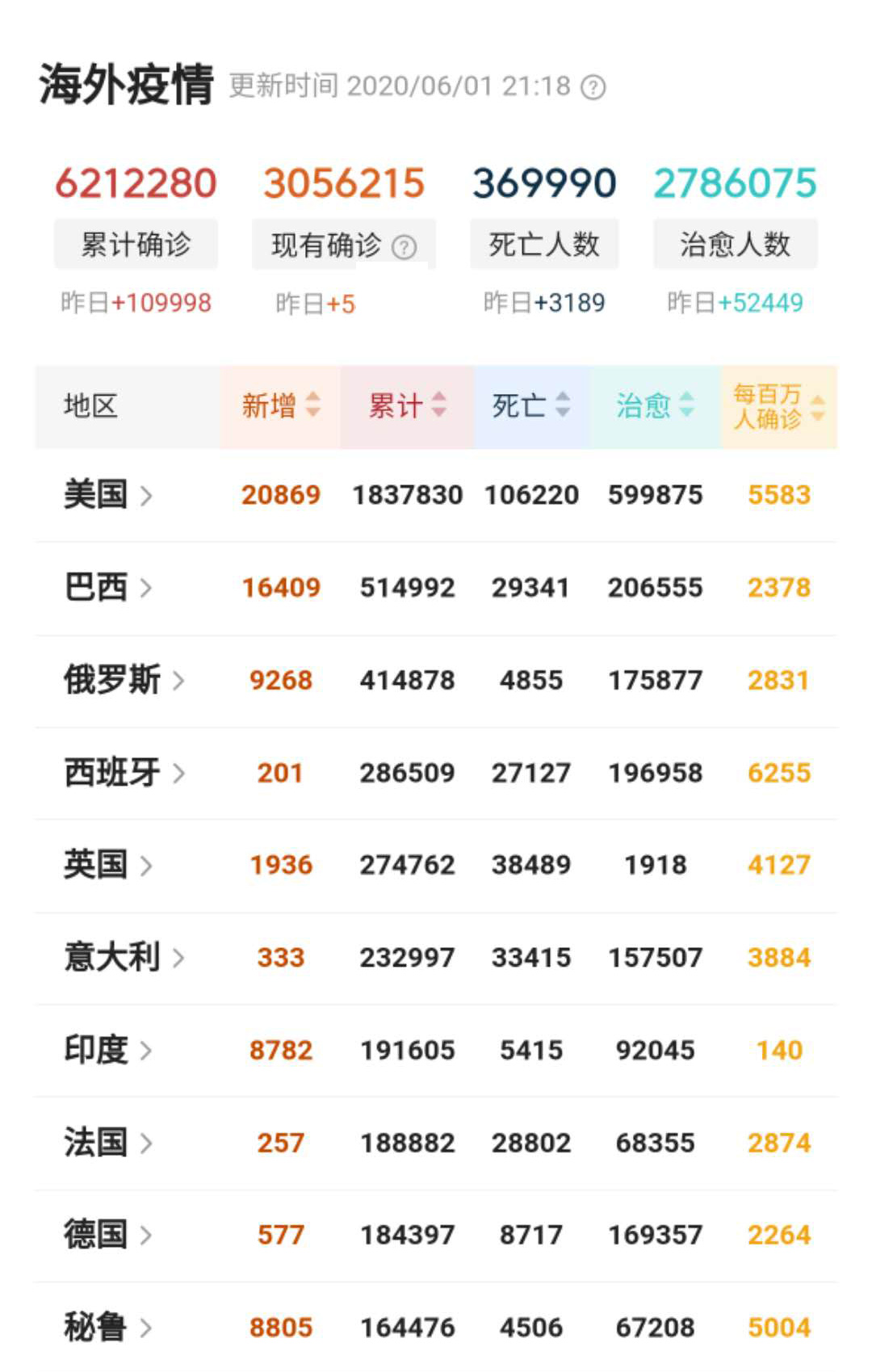 【中国疫情会二次爆发/我国疫情会不会有二次爆发】-第3张图片