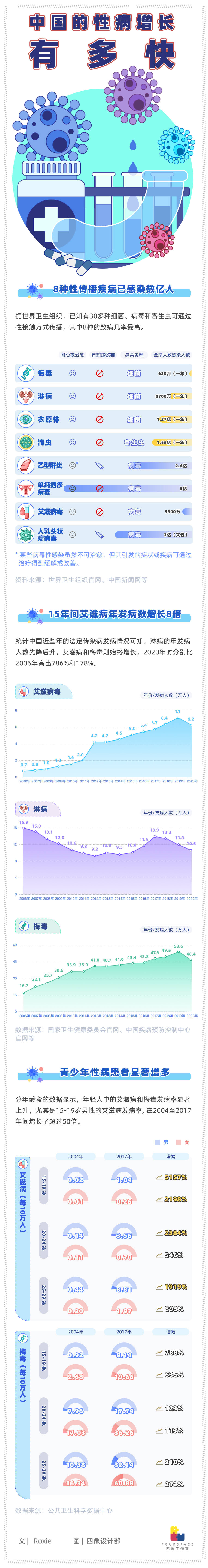美国感染人数,美国感染人数英文-第1张图片