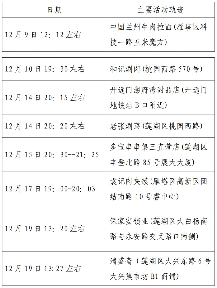 疫情西安最新消息〃疫情最新通报西安-第2张图片