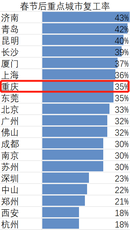 “重庆渝北疫情	” 重庆渝北疫情严重吗？-第1张图片