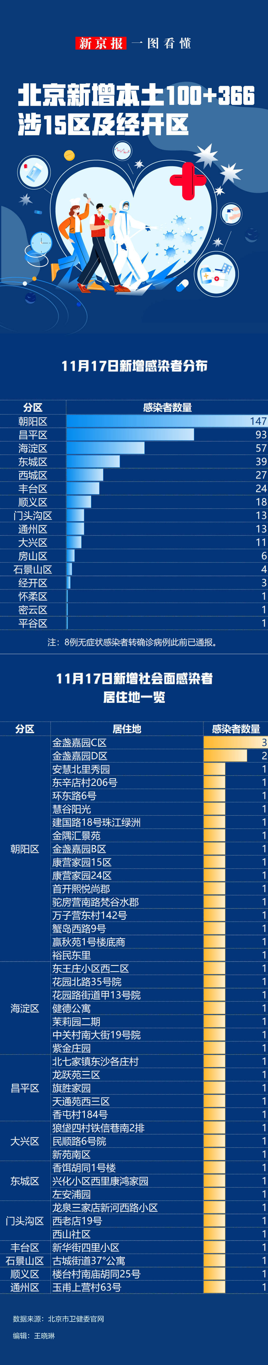 31省区市新增本土确诊21例.31省区市新增本土确诊 13例-第2张图片