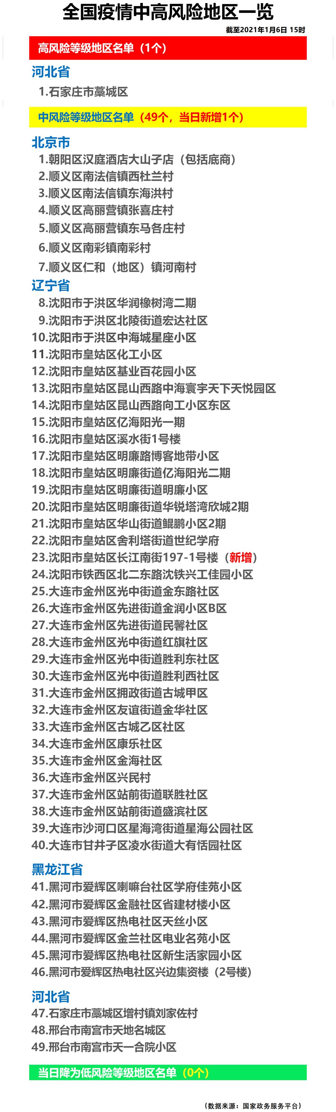 最新中高风险地区.最新中高风险地区有哪些-第1张图片