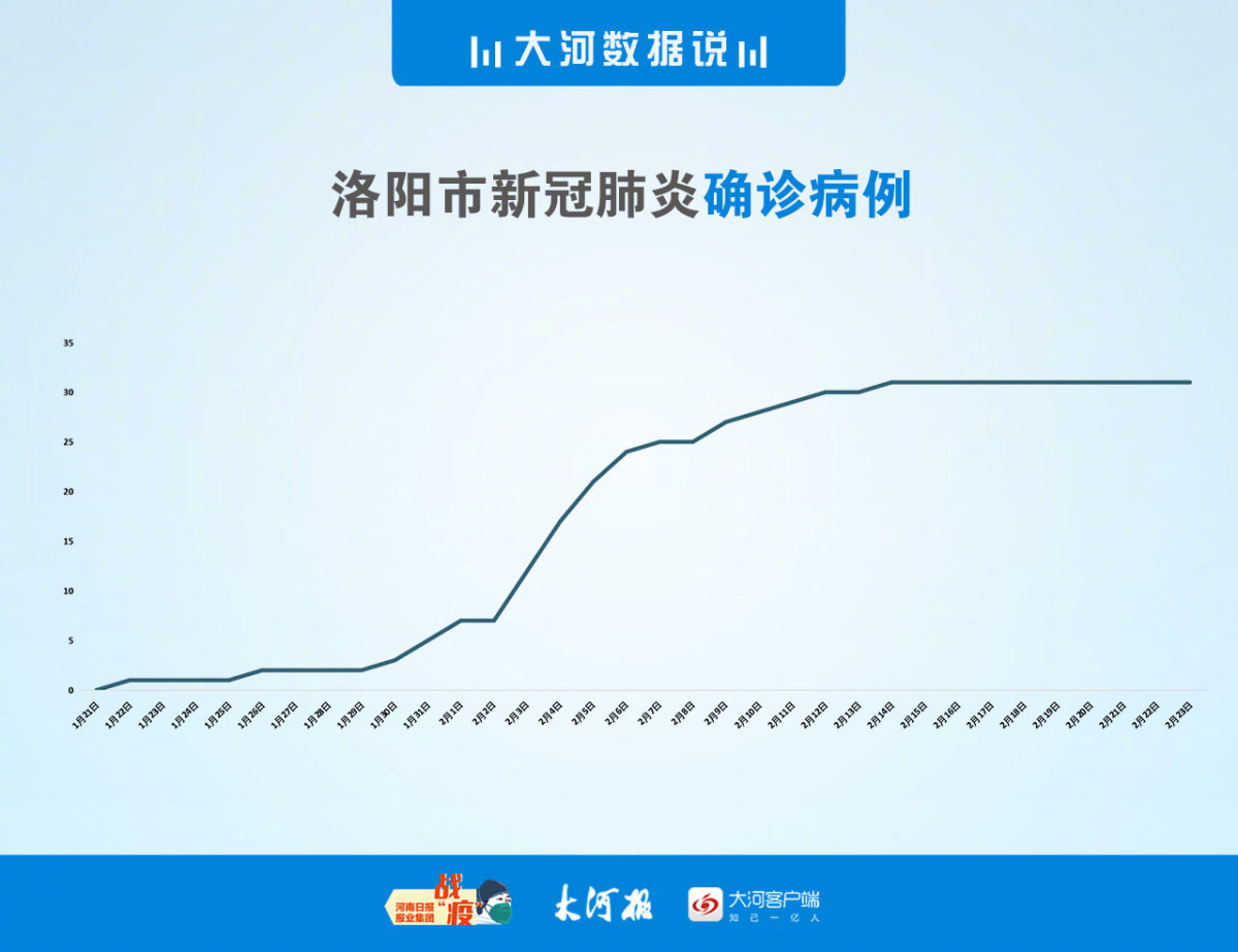 河南新增12例本土确诊、32例无症状.河南新增本土病例详情公布曾密切接触无症状感染者-第2张图片