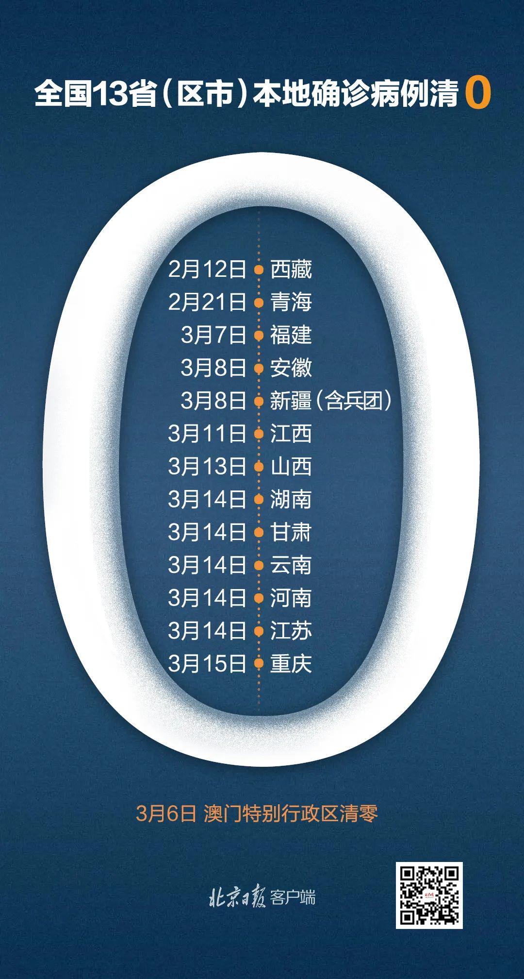 31省区市新增确诊16例均为境外输入︰(31省新增确诊16例均为境外输入病例)-第3张图片