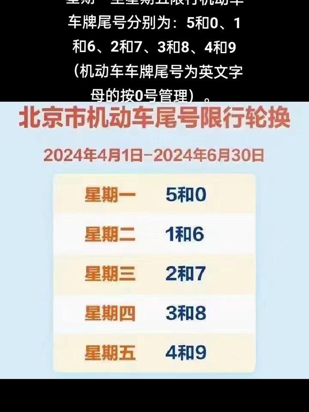 “今天限号多少” 天津今天限号多少号车牌号？-第3张图片