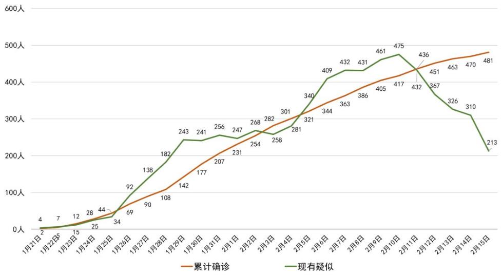 成都疫情最新新增,成都疫情最新公布-第1张图片