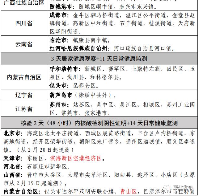 31省区市新增本土确诊87例〃31省区市新增确诊30例 本土17例-第1张图片
