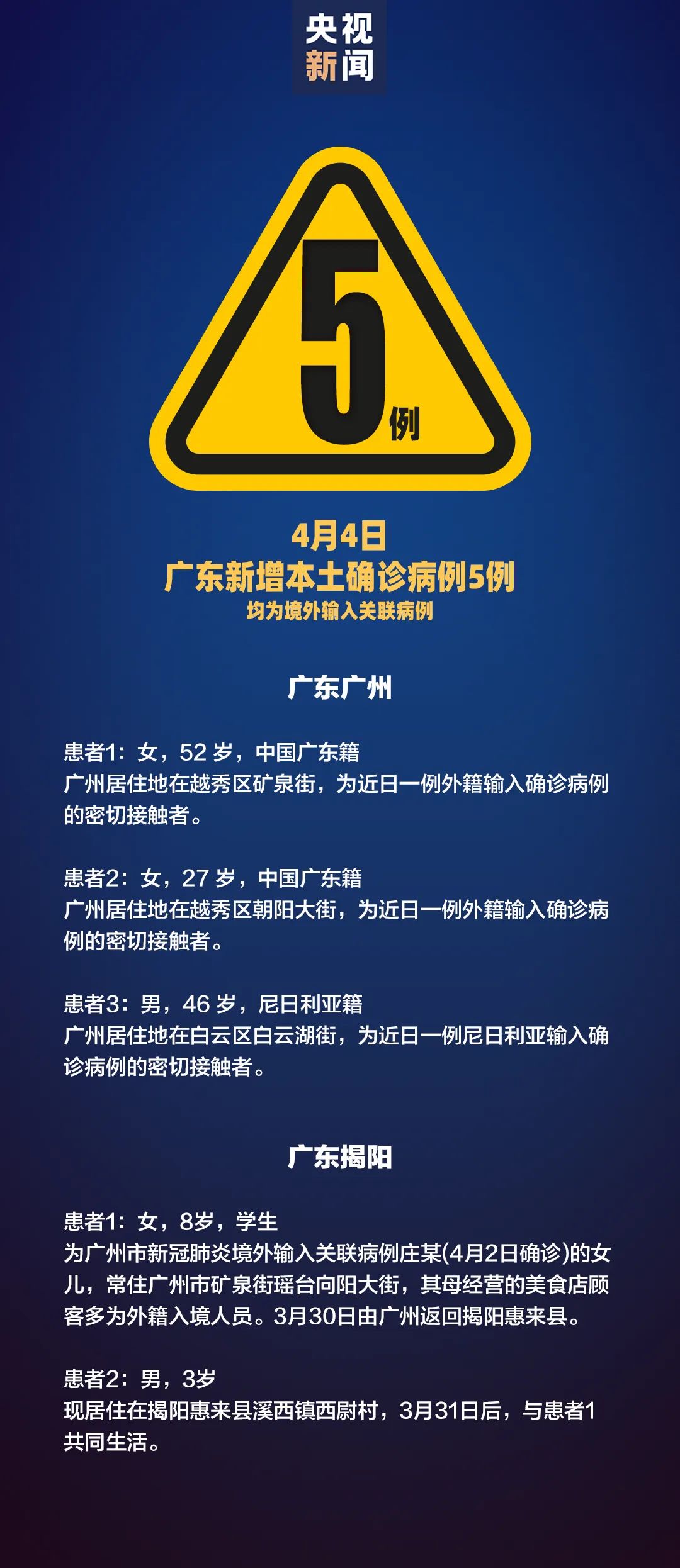 “31省增5例本土病例” 31省增确诊103例 本土88例？-第1张图片