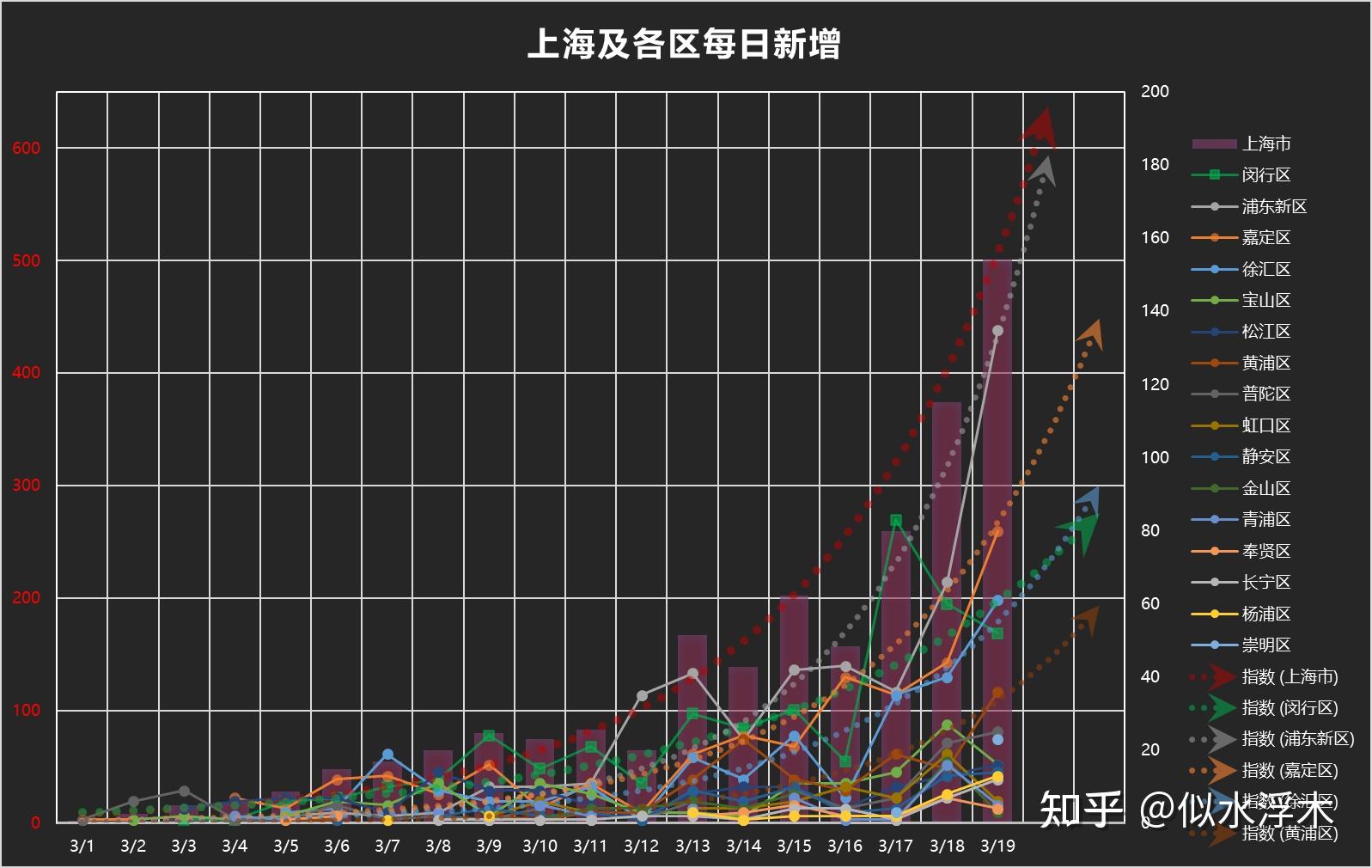 “深圳本土新增19例病例” 深圳疫情本土新增？-第3张图片
