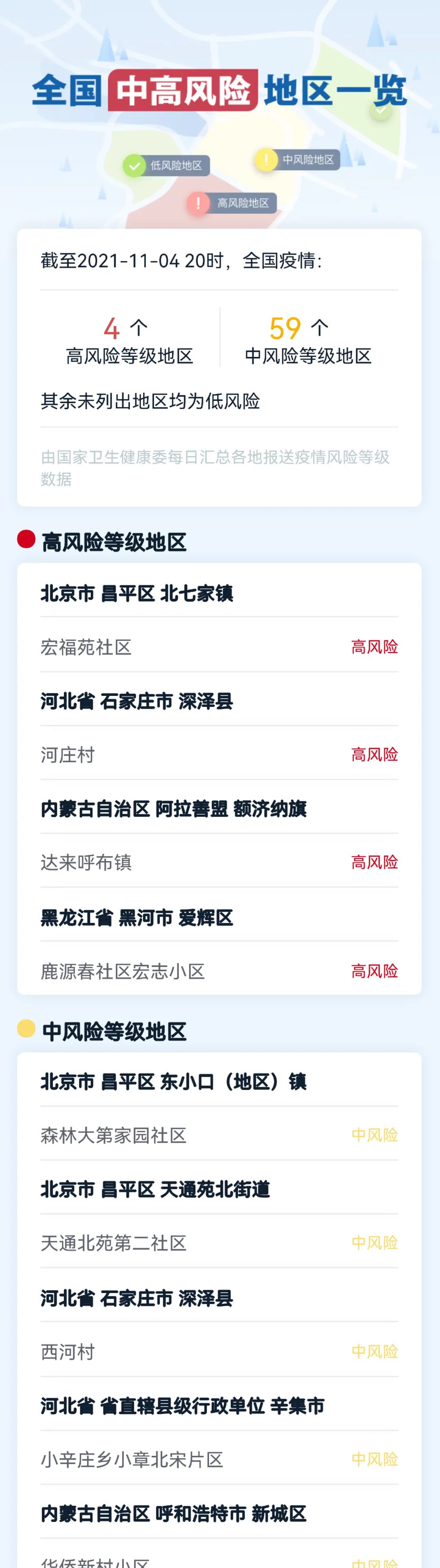 国内中高风险地区名单最新-国内中高风险区地图-第2张图片
