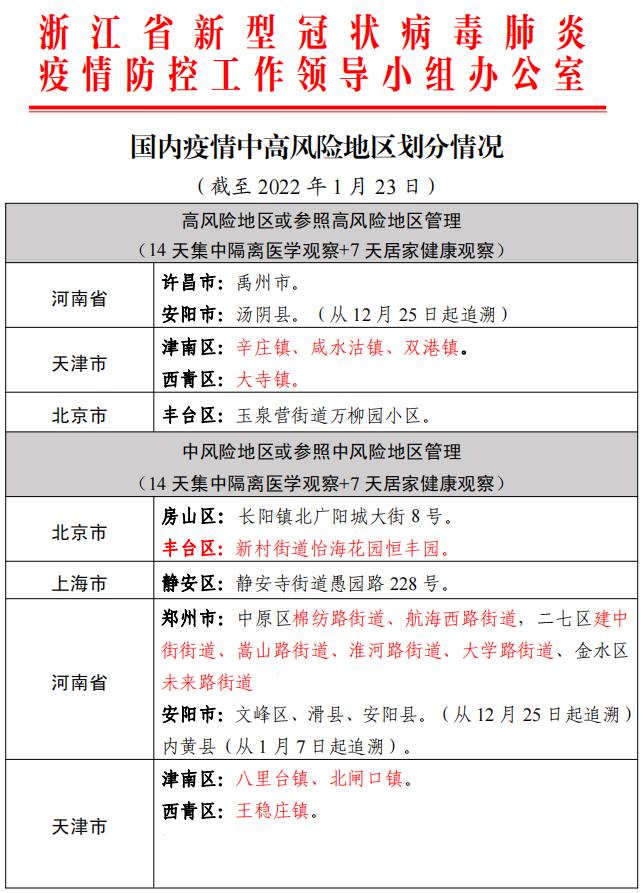 国内疫情最新数据.国内疫情最新情况通报-第1张图片