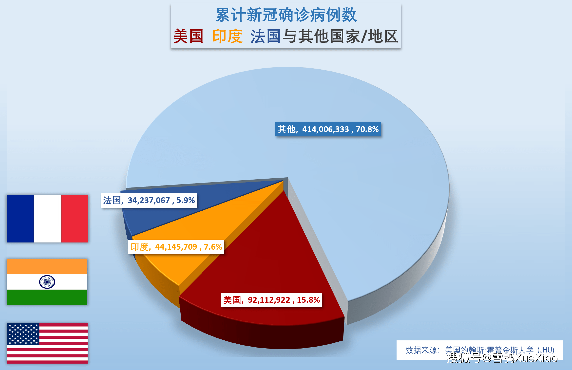 美国新冠肺炎超710万例-美国新冠肺炎超1860万例-第2张图片