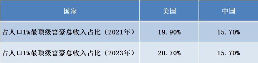 美国的最新疫情情况〃美国的最新疫情状况-第1张图片