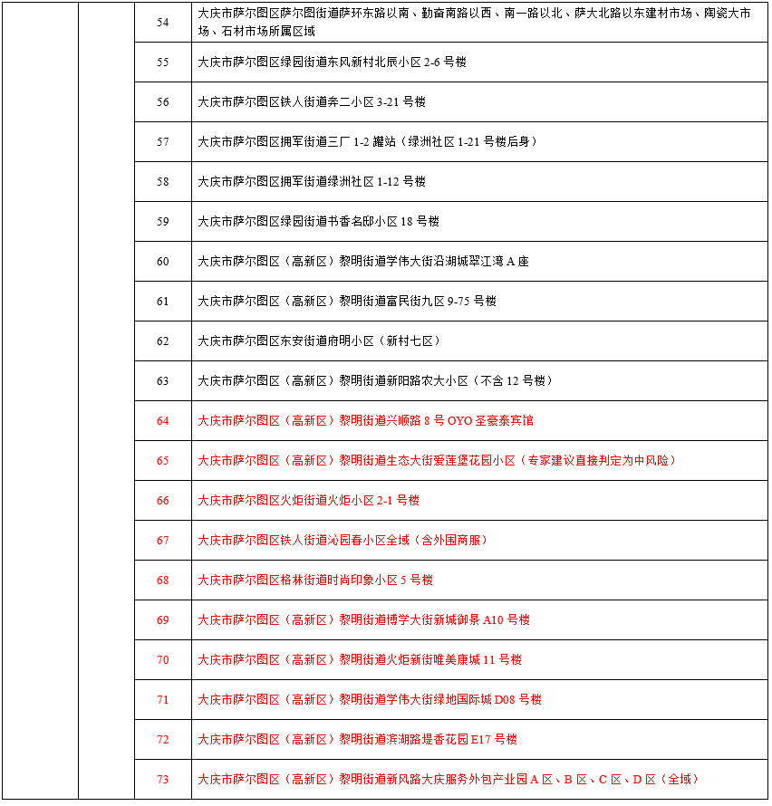黑龙江新增本土确诊45例〃黑龙江新增本土病例4例-第2张图片