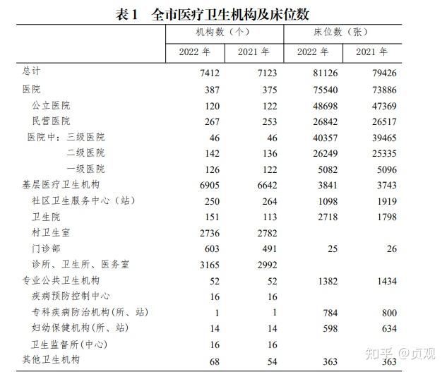 各城市感染高峰期预测,各地感染人数排名榜-第3张图片