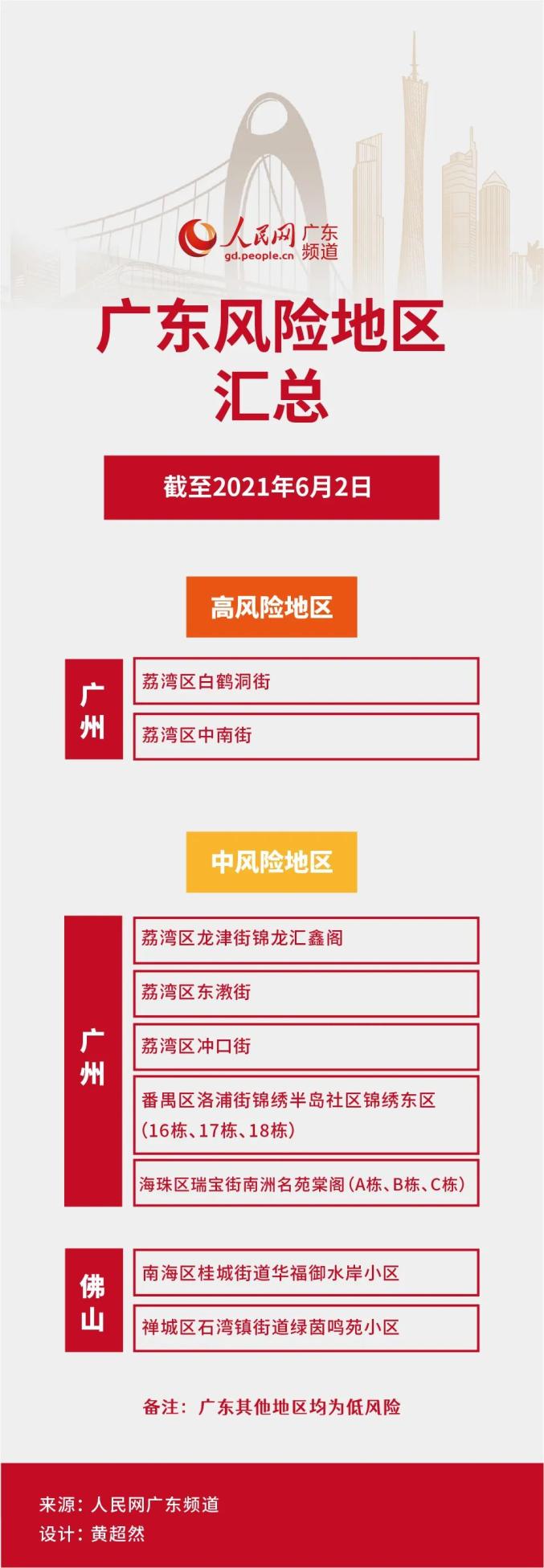 青岛一中学现多例确诊升为高风险.青岛1中是初中还是高中-第1张图片