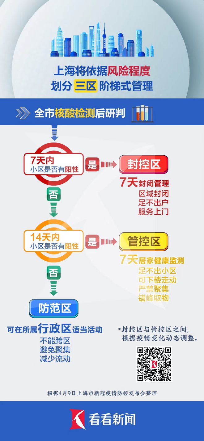 明天上海封控16个区.上海封闭了吗?-第2张图片