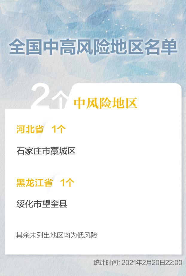 “北京仅剩4个中风险地区” 北京还有几个中风险地区？-第1张图片