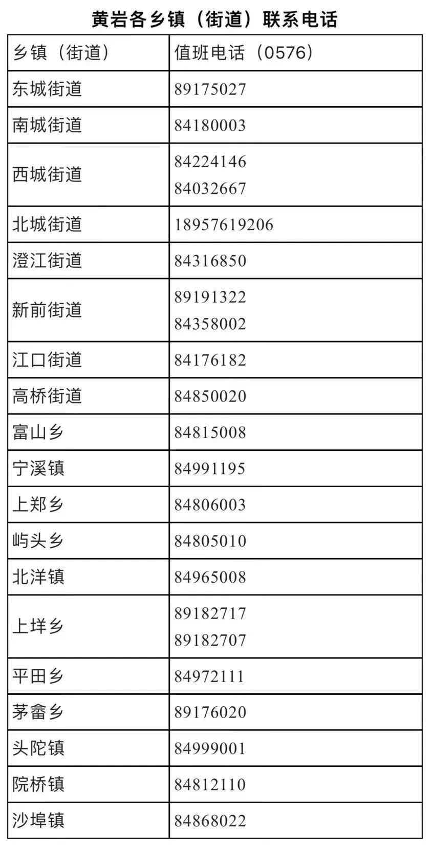 新冠肺炎最新通告︰(新冠肺炎最新公告)-第2张图片