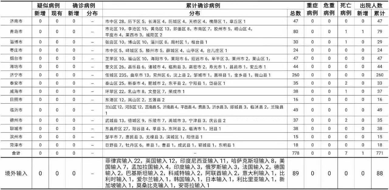 上海新增1例本土确诊病例〃上海新增1例本土确诊病例活动轨迹-第2张图片