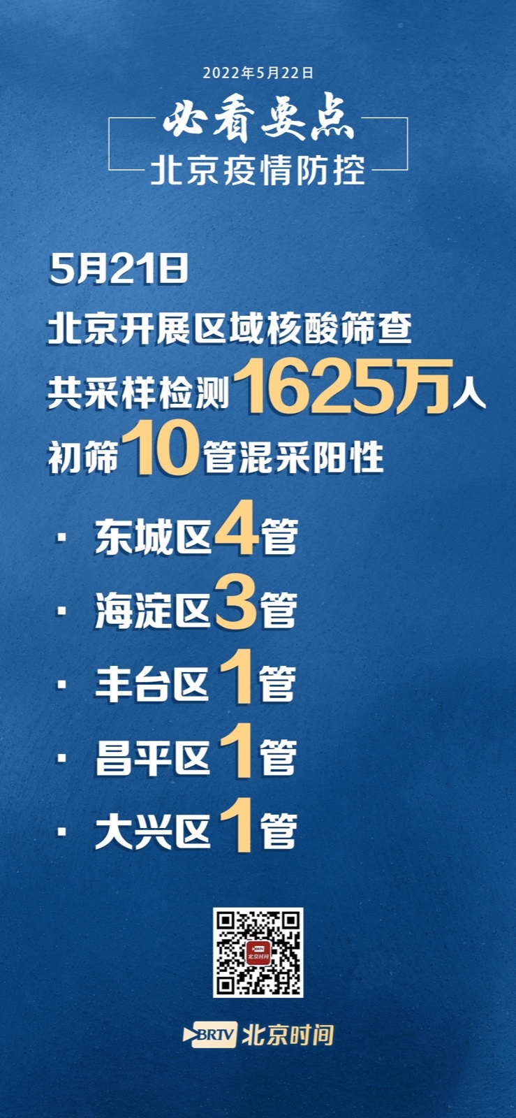 「北京最新疫情通报」〃北京最新疫情病例-第1张图片
