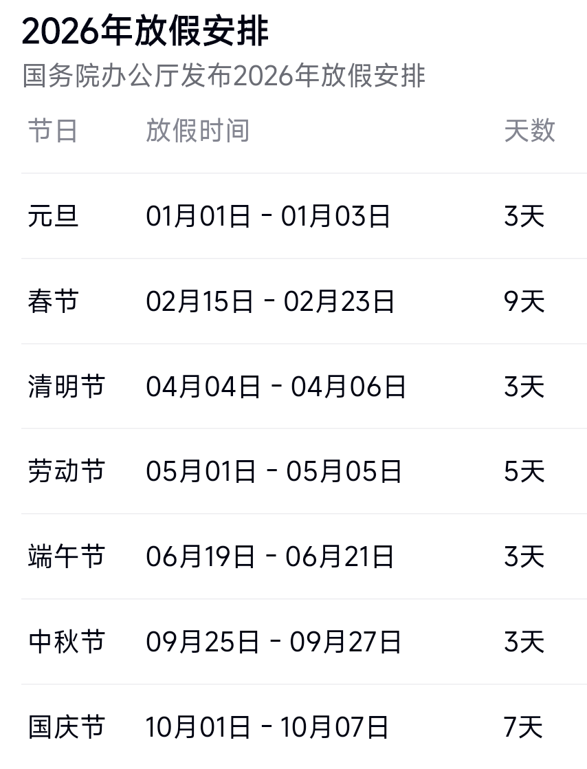 5月1日高速公路免费几天-5月1日高速公路免费几天啊-第1张图片