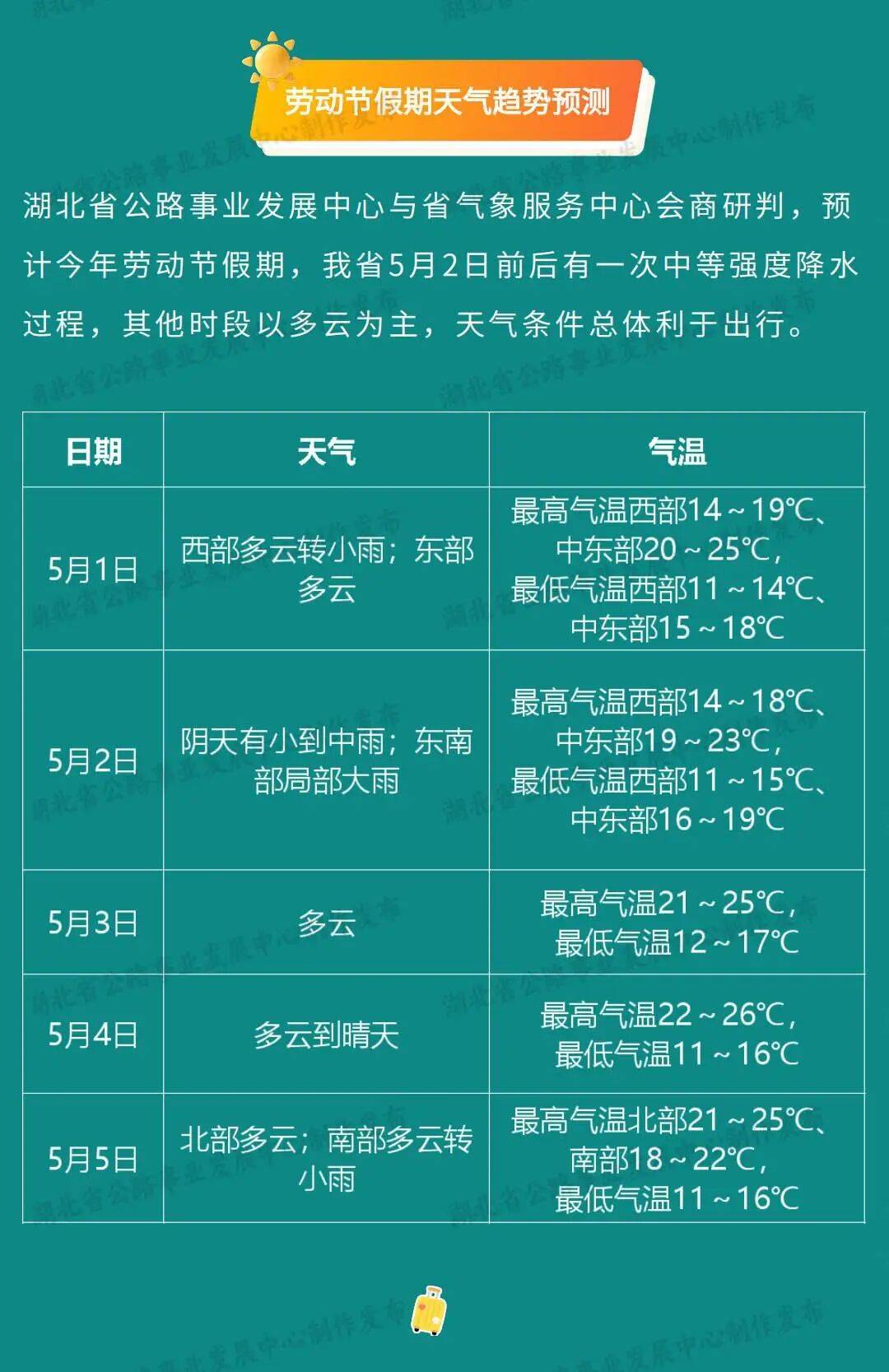 5月1日高速公路免费几天-5月1日高速公路免费几天啊-第2张图片