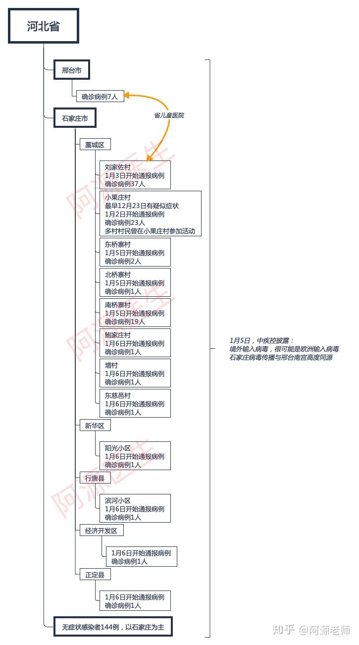 河北新增20例本土确诊︰(河北新增32本土确诊轨迹)-第1张图片