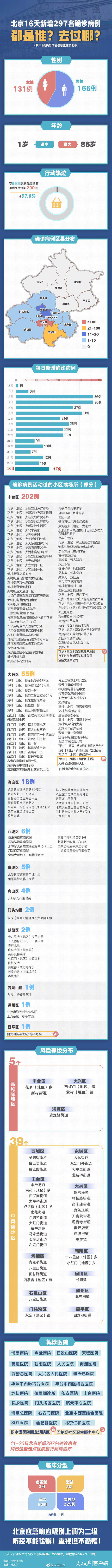 【石家庄新增15例确诊详情/石家庄新增15例确诊详情最新消息】-第3张图片