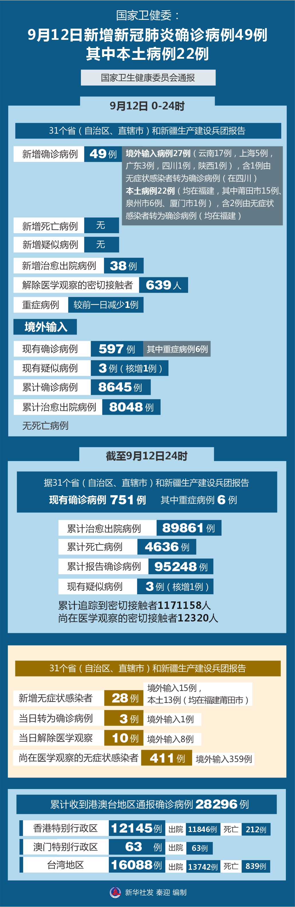 “四川昨日新增本土确诊1例” 四川昨日新增本土确诊1例？-第1张图片
