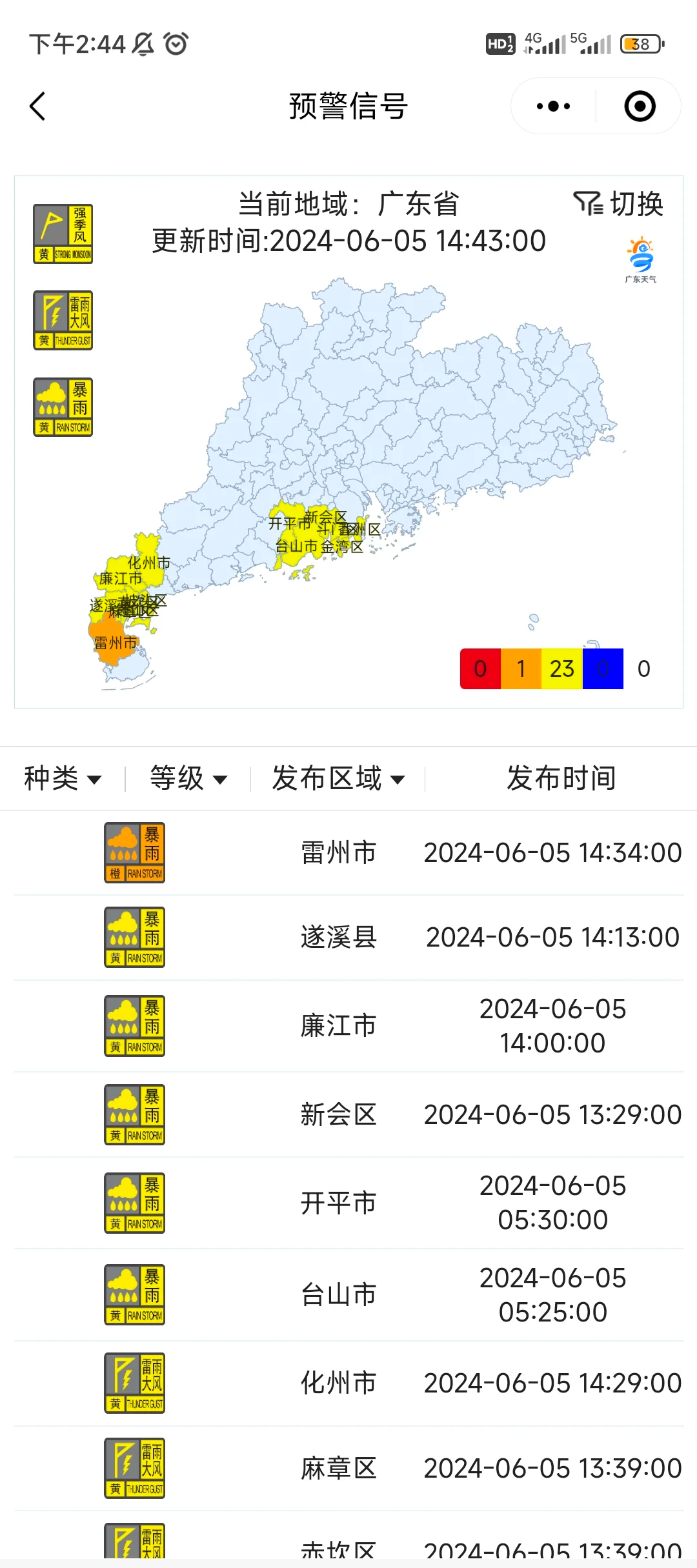 1日广东疫情速报-广东疫情昨日新增-第1张图片