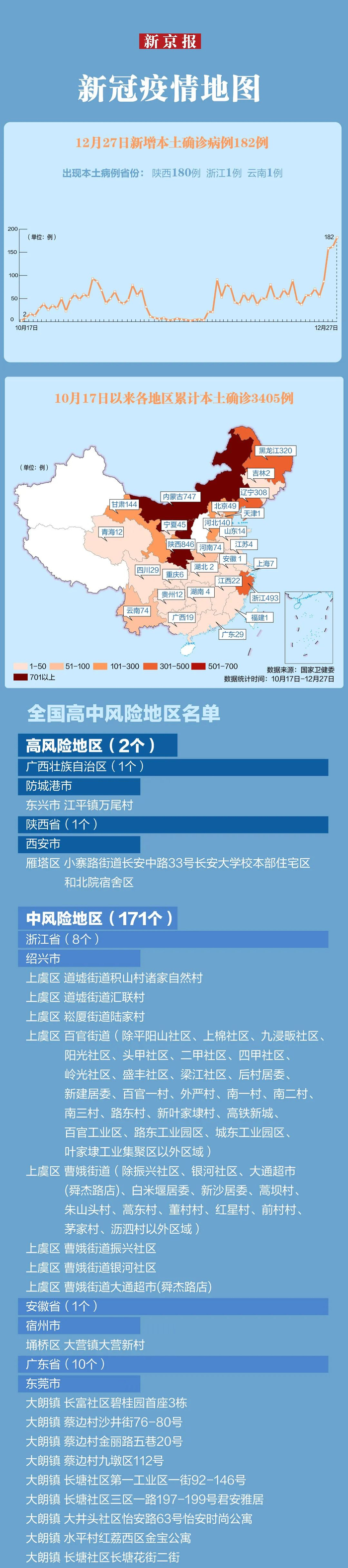 北京新增本土确诊病例9例〃北京新增本土病例详情公布-第1张图片