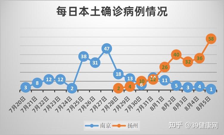 “江苏新增本土确诊病例4例	” 江苏新增本土确诊病例4例是哪里的？-第1张图片