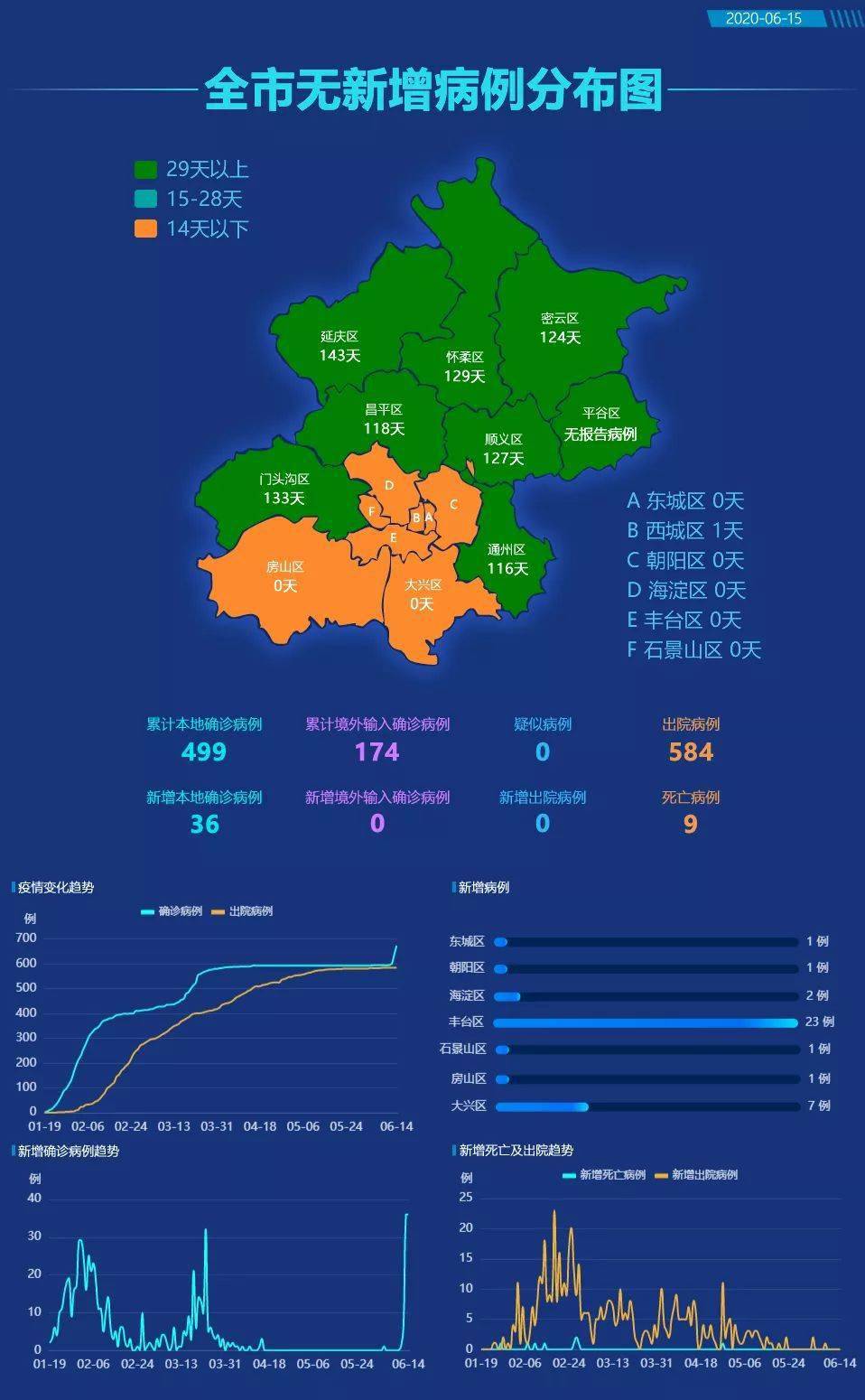“北京疫情检查通报” 北京疫情排查公告？-第1张图片
