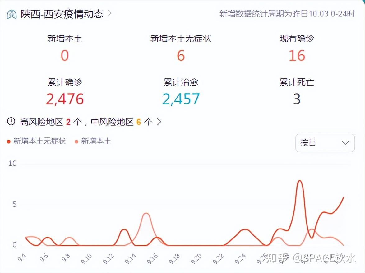 「西安发布最新疫情」〃西安疫情最新公告-第3张图片