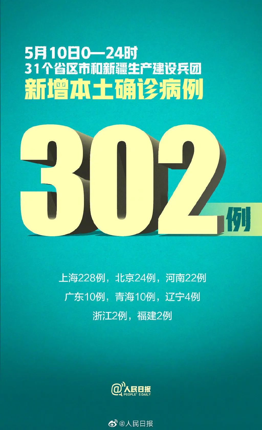 黑龙江新增本土确诊27例〃黑龙江新增本土确诊27例是哪里的-第2张图片