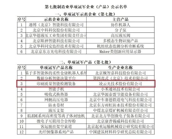 青岛新增︰(青岛新增7家制造业单项冠军)-第2张图片