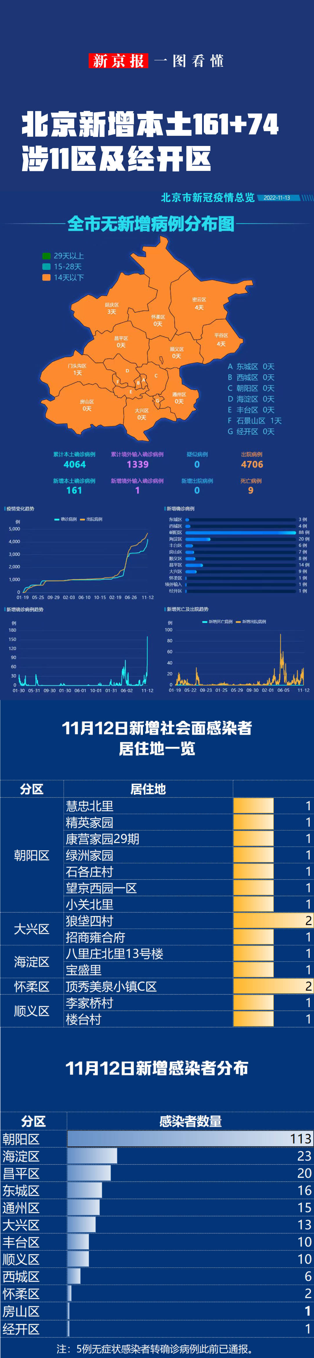 【北京疫情最新新增/北京疫情最新新增情况】-第1张图片