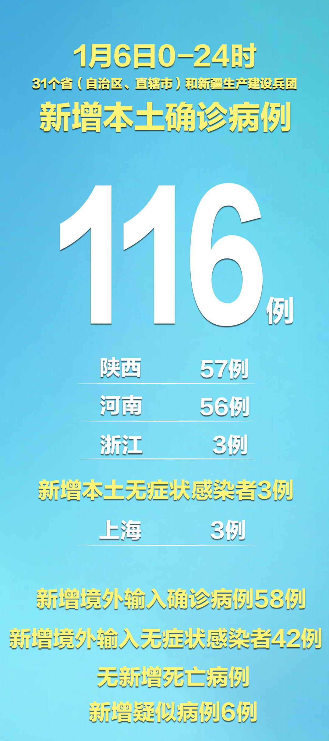 河南新增3例病例.河南 新增病例-第3张图片