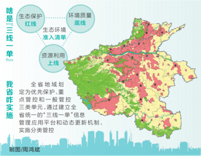 “石家庄市区分区管控” 石家庄分区域管控？-第1张图片