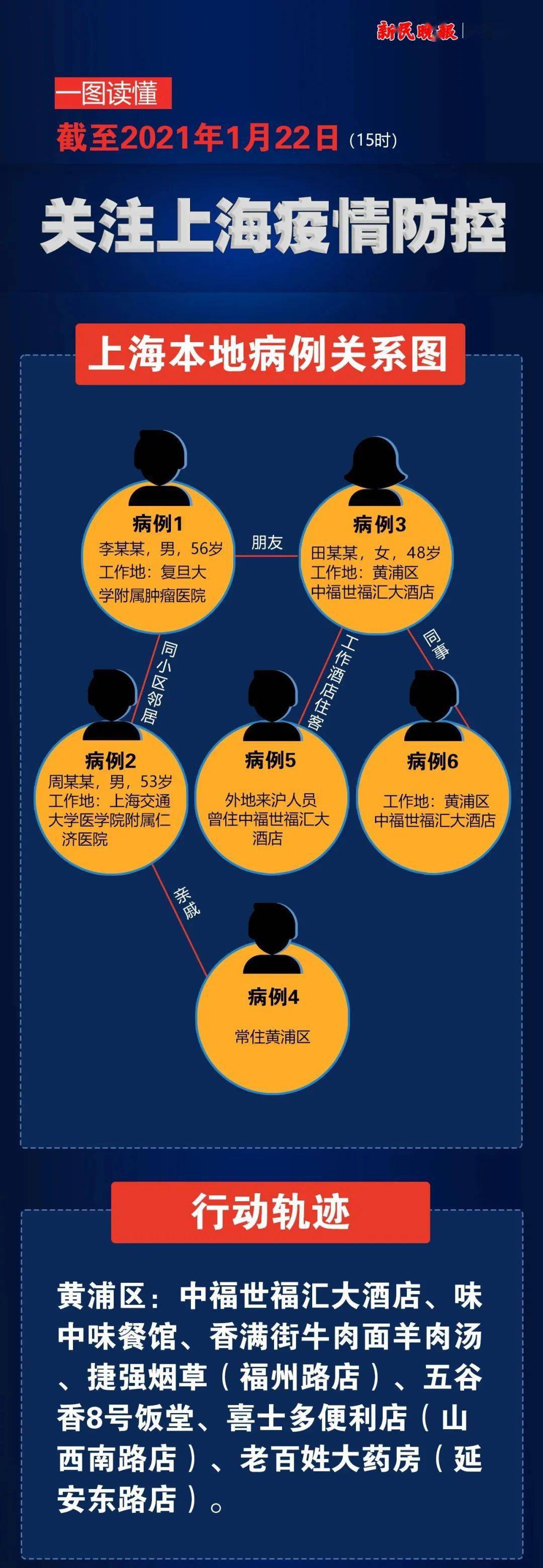 上海近来有四个中风险地区.上海现有几个列为中风险地区-第2张图片